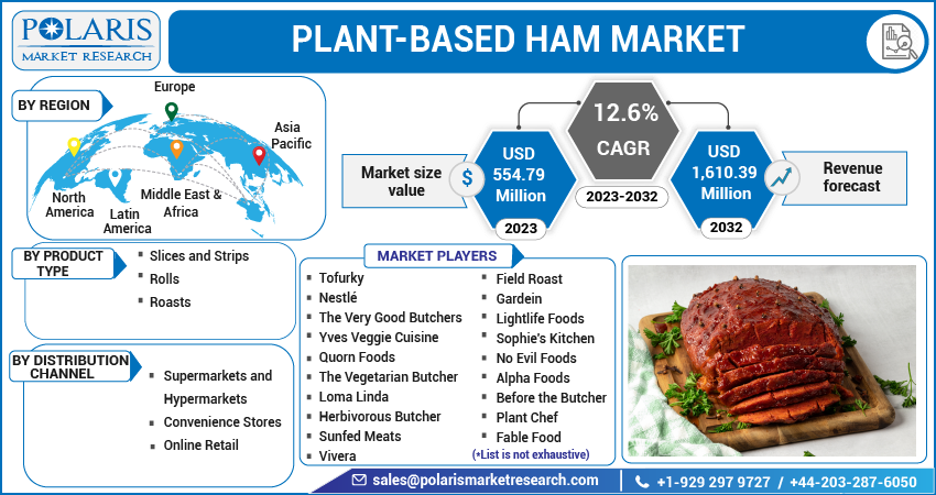 Plant-Based Ham Market Share, Size